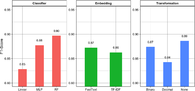 Figure 4 for Classification of Contract-Amendment Relationships