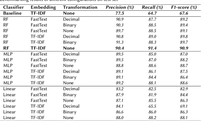 Figure 2 for Classification of Contract-Amendment Relationships
