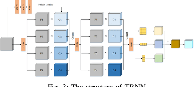 Figure 2 for SpA-Former: Transformer image shadow detection and removal via spatial attention