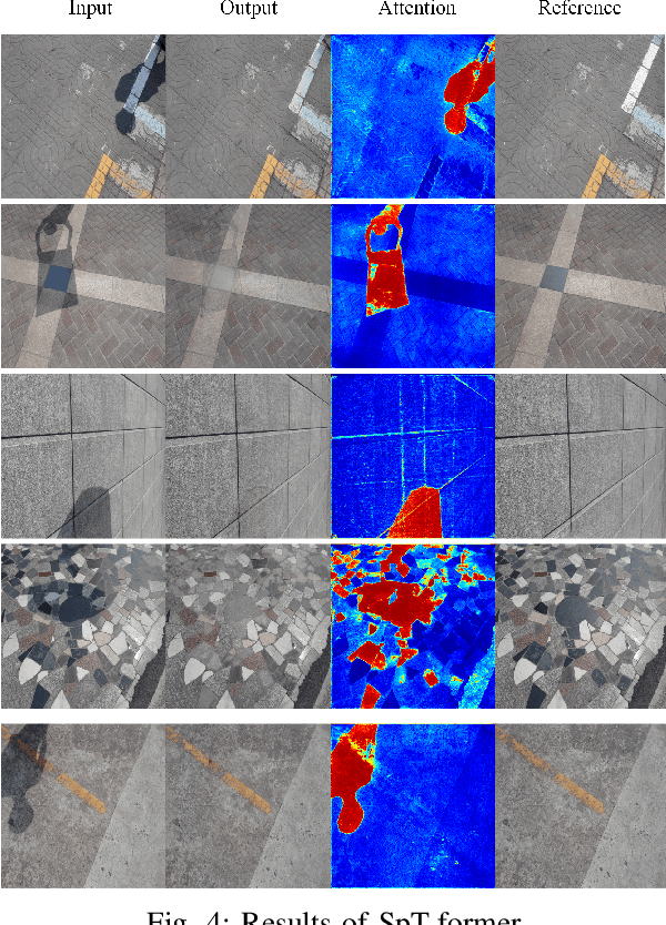 Figure 3 for SpA-Former: Transformer image shadow detection and removal via spatial attention