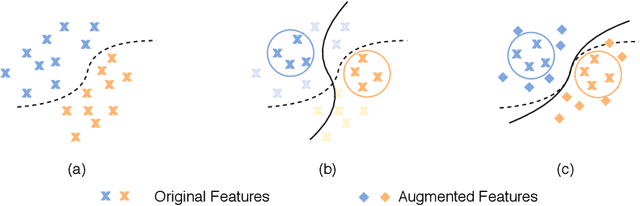 Figure 1 for Variational Transfer Learning for Fine-grained Few-shot Visual Recognition