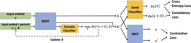 Figure 3 for Domain Confused Contrastive Learning for Unsupervised Domain Adaptation