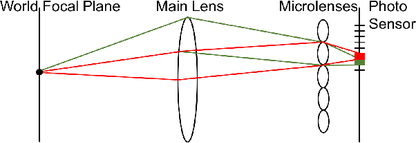 Figure 1 for Pre-demosaic Graph-based Light Field Image Compression