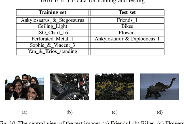 Figure 2 for Pre-demosaic Graph-based Light Field Image Compression