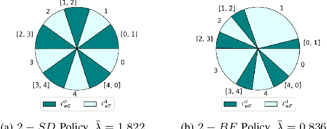 Figure 4 for Multi-user Beam Alignment in Presence of Multi-path