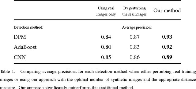 Figure 2 for On Rendering Synthetic Images for Training an Object Detector