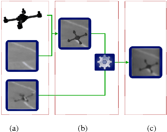Figure 1 for On Rendering Synthetic Images for Training an Object Detector