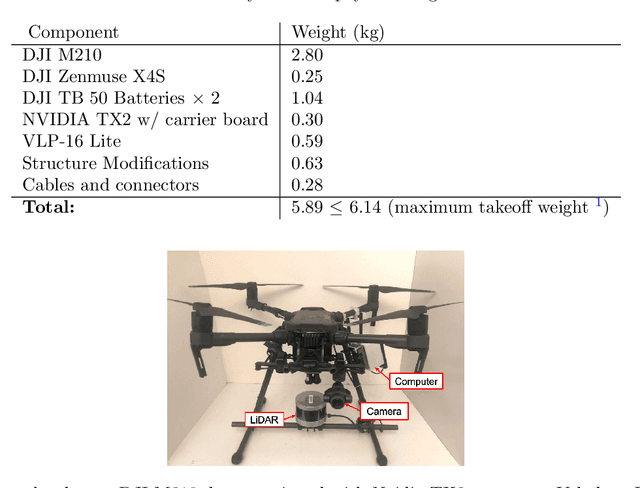 Figure 4 for Autonomous Aerial Cinematography In Unstructured Environments With Learned Artistic Decision-Making