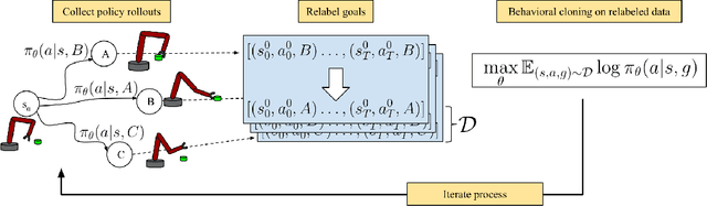 Figure 1 for Learning To Reach Goals Without Reinforcement Learning
