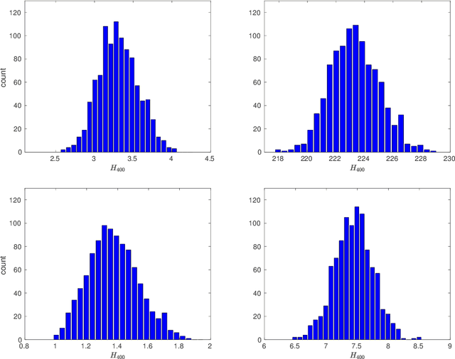 Figure 2 for Large sample analysis of the median heuristic