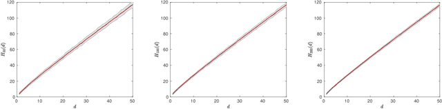 Figure 3 for Large sample analysis of the median heuristic