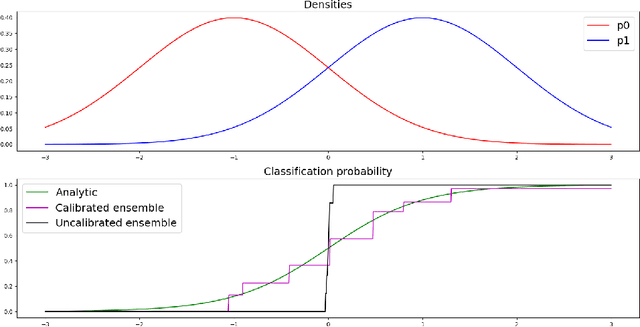 Figure 1 for Calibrating Ensembles for Scalable Uncertainty Quantification in Deep Learning-based Medical Segmentation