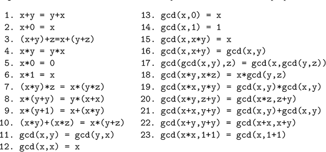 Figure 1 for Conjectures, Tests and Proofs: An Overview of Theory Exploration