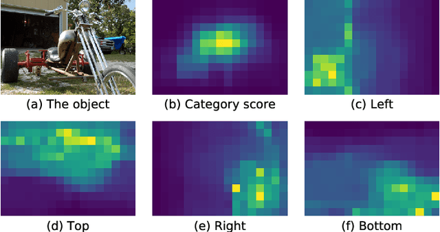 Figure 1 for PDNet: Towards Better One-stage Object Detection with Prediction Decoupling