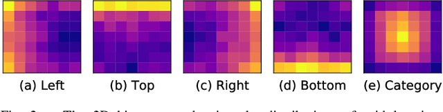 Figure 2 for PDNet: Towards Better One-stage Object Detection with Prediction Decoupling