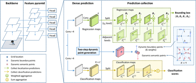 Figure 3 for PDNet: Towards Better One-stage Object Detection with Prediction Decoupling