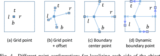 Figure 4 for PDNet: Towards Better One-stage Object Detection with Prediction Decoupling