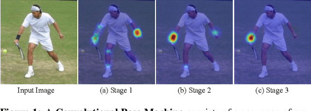 Figure 1 for Convolutional Pose Machines