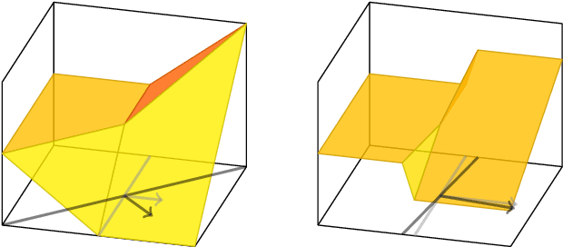 Figure 1 for How degenerate is the parametrization of neural networks with the ReLU activation function?