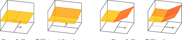 Figure 2 for How degenerate is the parametrization of neural networks with the ReLU activation function?