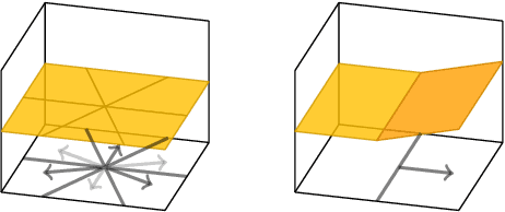 Figure 3 for How degenerate is the parametrization of neural networks with the ReLU activation function?