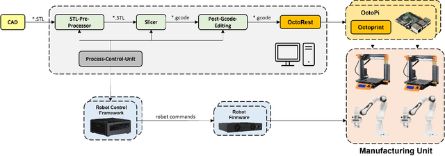 Figure 4 for Towards Task-Specific Modular Gripper Fingers: Automatic Production of Fingertip Mechanics