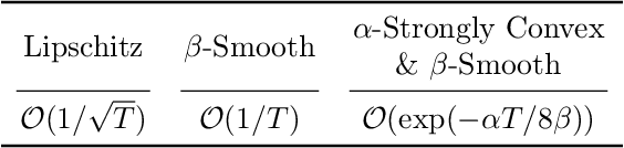 Figure 2 for Training Neural Networks for and by Interpolation