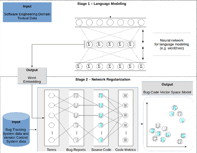 Figure 1 for BULNER: BUg Localization with word embeddings and NEtwork Regularization