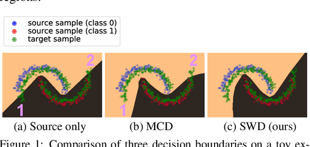 Figure 1 for Sliced Wasserstein Discrepancy for Unsupervised Domain Adaptation