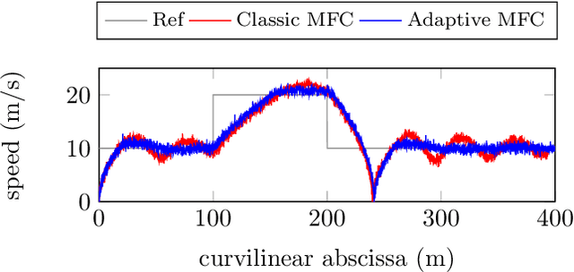 Figure 3 for Finite-Time Stabilization of Longitudinal Control for Autonomous Vehicles via a Model-Free Approach