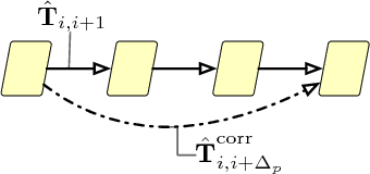 Figure 3 for DPC-Net: Deep Pose Correction for Visual Localization