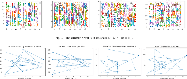 Figure 3 for Accelerating the Genetic Algorithm for Large-scale Traveling Salesman Problems by Cooperative Coevolutionary Pointer Network with Reinforcement Learning