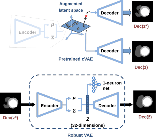 Figure 4 for Cardiac Segmentation with Strong Anatomical Guarantees