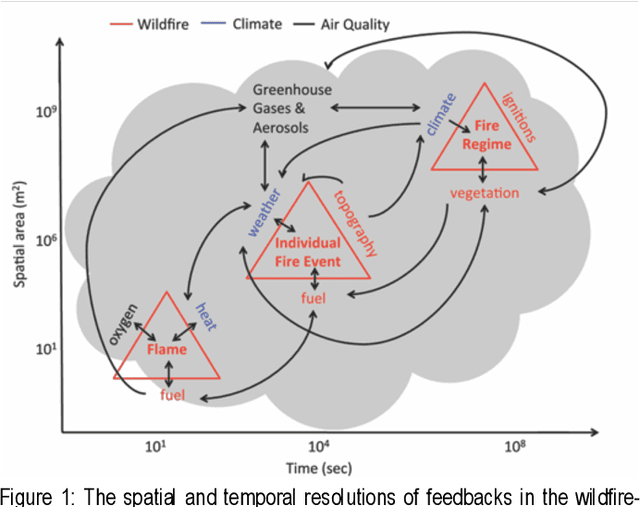 Figure 1 for Smoke Sky -- Exploring New Frontiers of Unmanned Aerial Systems for Wildland Fire Science and Applications