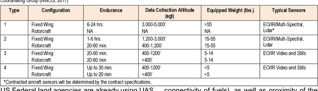 Figure 2 for Smoke Sky -- Exploring New Frontiers of Unmanned Aerial Systems for Wildland Fire Science and Applications