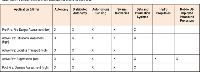 Figure 4 for Smoke Sky -- Exploring New Frontiers of Unmanned Aerial Systems for Wildland Fire Science and Applications