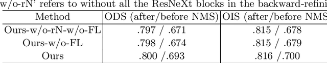 Figure 2 for Learning to predict crisp boundaries