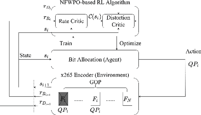 Figure 1 for Action-Constrained Reinforcement Learning for Frame-Level Bit Allocation in HEVC/H.265 through Frank-Wolfe Policy Optimization