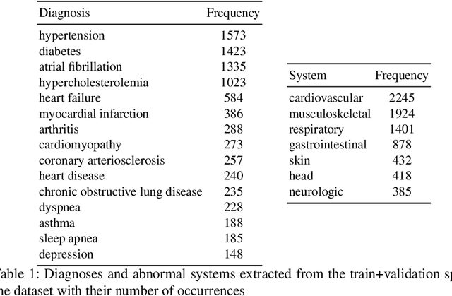 Figure 2 for Extracting Structured Data from Physician-Patient Conversations By Predicting Noteworthy Utterances