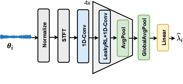 Figure 4 for Neural Predictor for Black-Box Adversarial Attacks on Speech Recognition