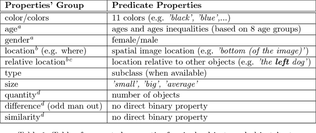 Figure 2 for Understand, Compose and Respond - Answering Visual Questions by a Composition of Abstract Procedures