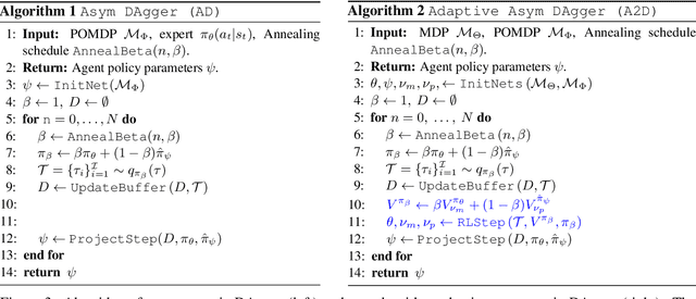 Figure 4 for Robust Asymmetric Learning in POMDPs