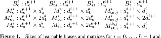 Figure 1 for Property Invariant Embedding for Automated Reasoning