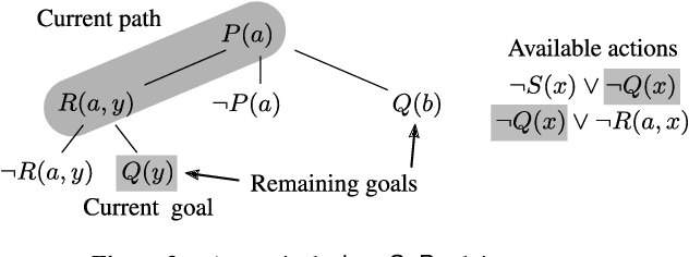 Figure 3 for Property Invariant Embedding for Automated Reasoning