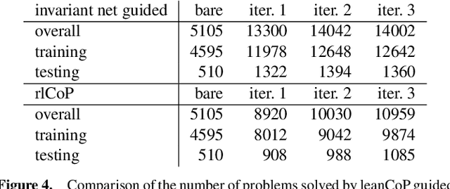 Figure 4 for Property Invariant Embedding for Automated Reasoning