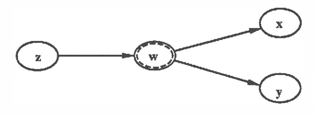 Figure 1 for Exploiting Functional Dependencies in Qualitative Probabilistic Reasoning