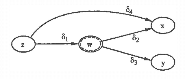 Figure 3 for Exploiting Functional Dependencies in Qualitative Probabilistic Reasoning