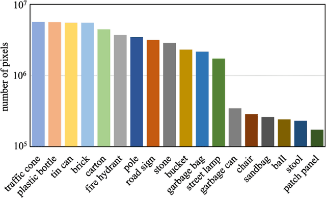 Figure 4 for Self-Supervised Drivable Area and Road Anomaly Segmentation using RGB-D Data for Robotic Wheelchairs