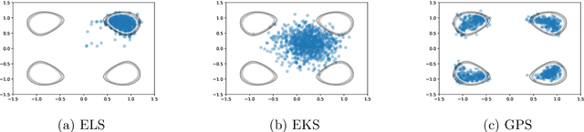 Figure 3 for Ensemble Inference Methods for Models With Noisy and Expensive Likelihoods