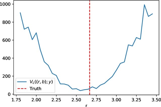 Figure 4 for Ensemble Inference Methods for Models With Noisy and Expensive Likelihoods